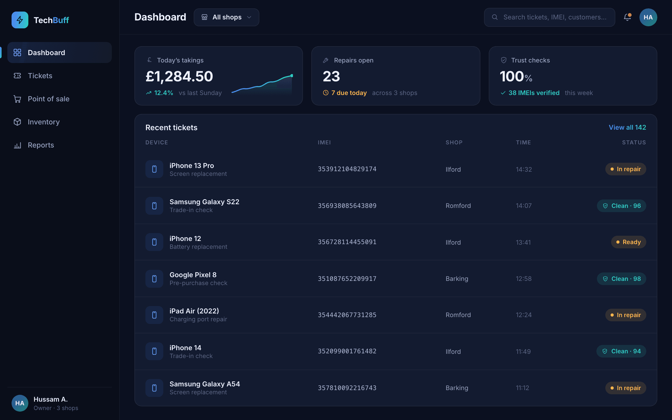 TechBuff dashboard showing takings, open repairs and stock on one screen